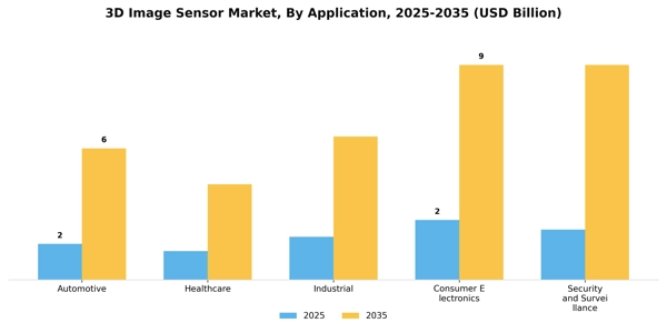 3D Image Sensor Market Segment Image 0