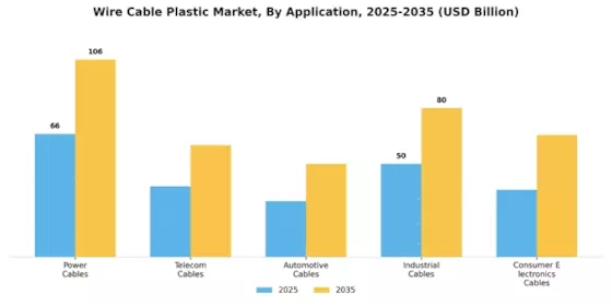 Wire Cable Plastic Market Segment Image 1