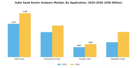 Indian Seed Sector Analysis Market Segment Image 0