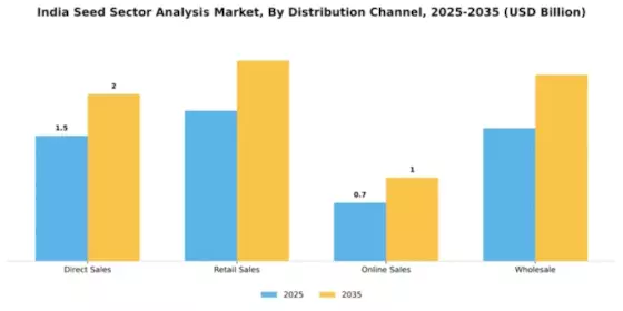 Indian Seed Sector Analysis Market Segment Image 1