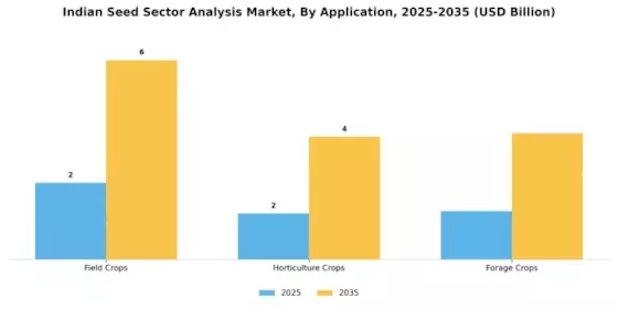 Indian Seed Sector Analysis Market Segment Image 2