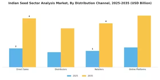Indian Seed Sector Analysis Market Segment Image 3