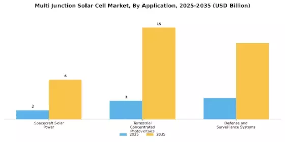 Multi Junction Solar Cell Market Segment Image 1