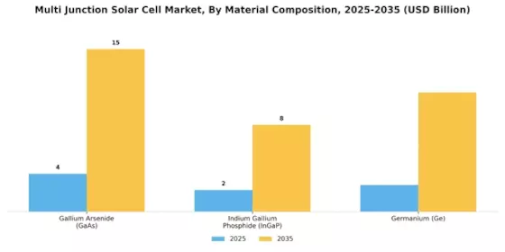 Multi Junction Solar Cell Market Segment Image 2