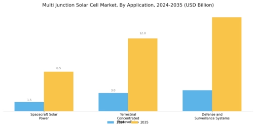 Multi Junction Solar Cell Market Segment Image 1
