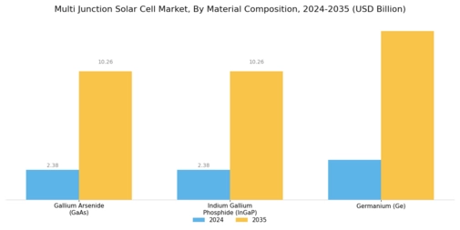 Multi Junction Solar Cell Market Segment Image 2