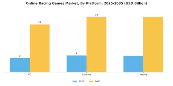 Online Racing Games Market Segment Image 1