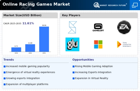 Online Racing Games Market Infographic