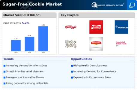 Sugar Free Cookie Market Infographic