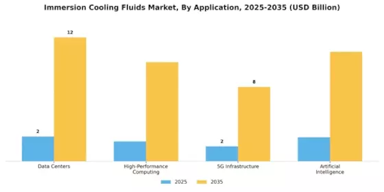 Immersion Cooling Fluids Market Segment Image 1