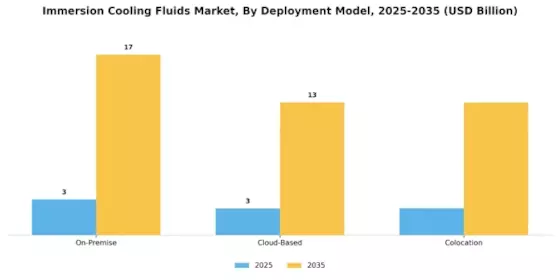 Immersion Cooling Fluids Market Segment Image 3