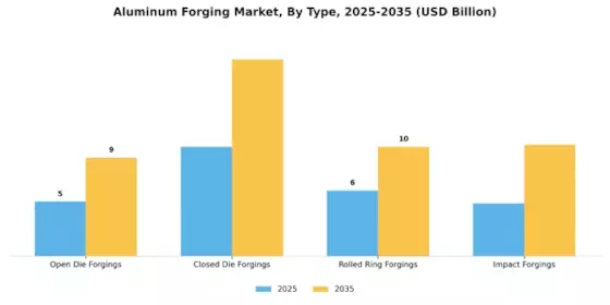 Aluminum Forging Market Segment Image 0