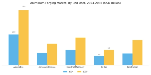 Aluminum Forging Market Segment Image 1