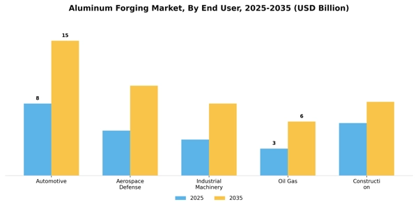 Aluminum Forging Market Segment Image 1