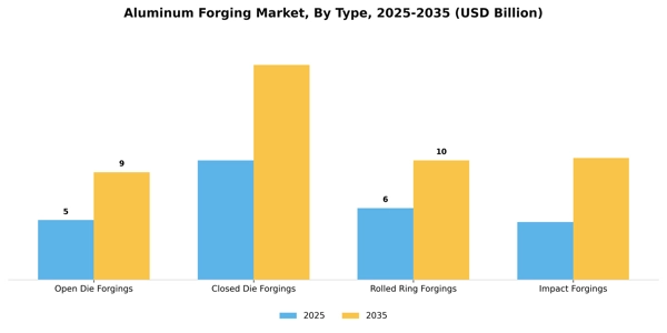Aluminum Forging Market Segment Image 3