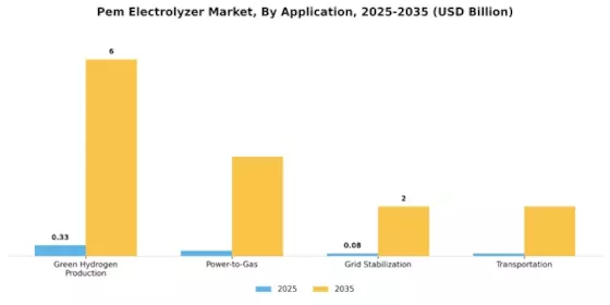 Pem Electrolyzer Market Segment Image 2