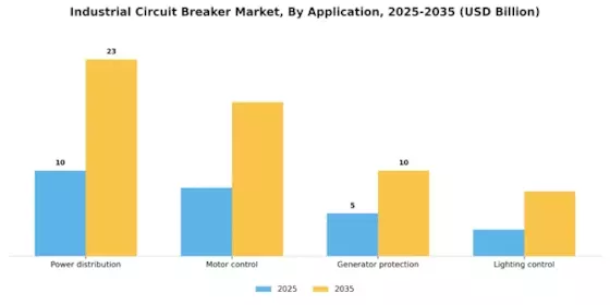 Industrial Circuit Breaker Market Segment Image 3