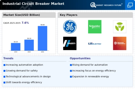 Industrial Circuit Breaker Market Infographic