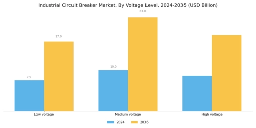 Industrial Circuit Breaker Market Segment Image 1
