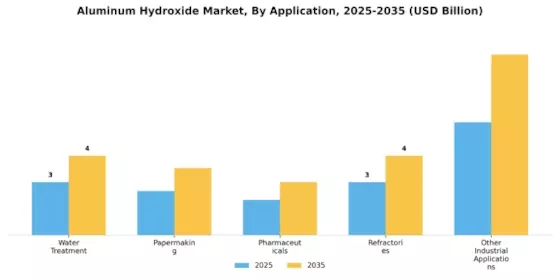 Aluminum Hydroxide Market Segment Image 1