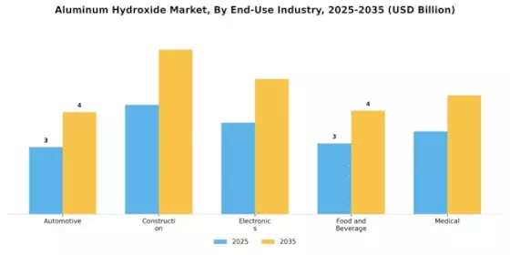 Aluminum Hydroxide Market Segment Image 3