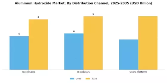 Aluminum Hydroxide Market Segment Image 4