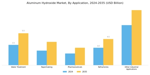Aluminum Hydroxide Market Segment Image 1