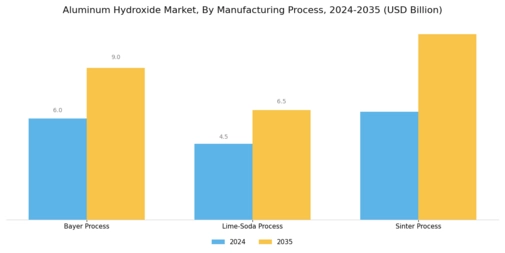 Aluminum Hydroxide Market Segment Image 2