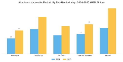 Aluminum Hydroxide Market Segment Image 3