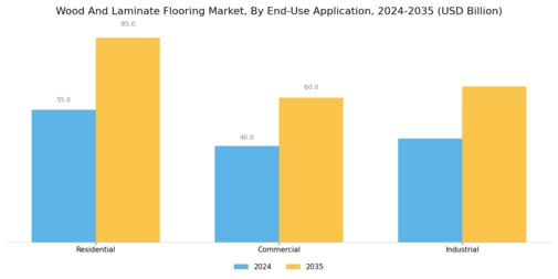 Wood And Laminate Flooring Market Segment Image 3