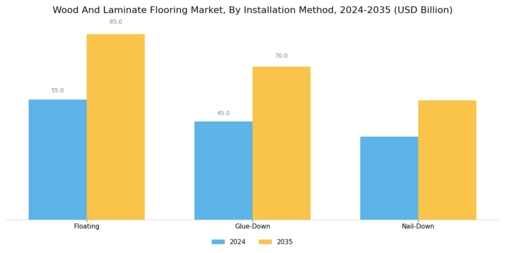 Wood And Laminate Flooring Market Segment Image 4
