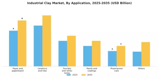 Industrial Clay Market Segment Image 1