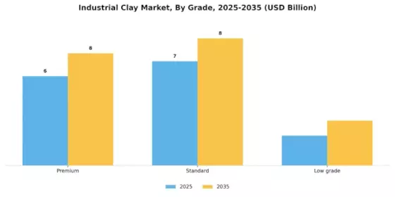 Industrial Clay Market Segment Image 2