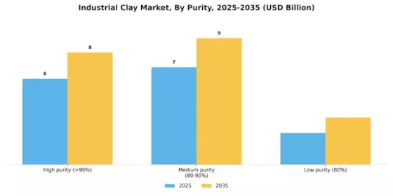 Industrial Clay Market Segment Image 3