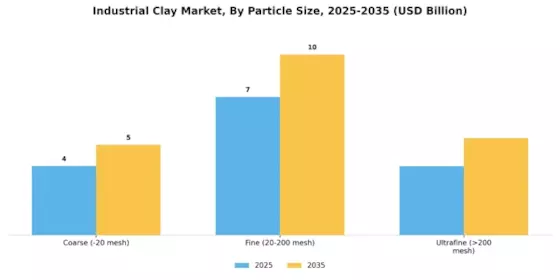 Industrial Clay Market Segment Image 4