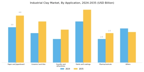 Industrial Clay Market Segment Image 1