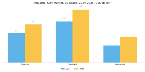 Industrial Clay Market Segment Image 2