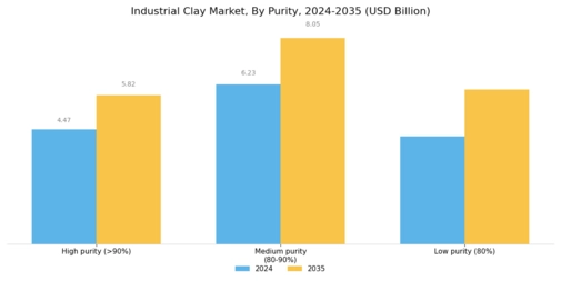 Industrial Clay Market Segment Image 3