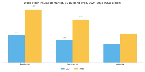 Wood Fiber Insulation Market Segment Image 0