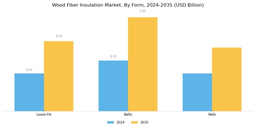 Wood Fiber Insulation Market Segment Image 2