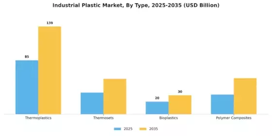 Industrial Plastic Market Segment Image 0
