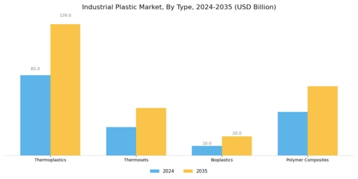 Industrial Plastic Market Segment Image 0