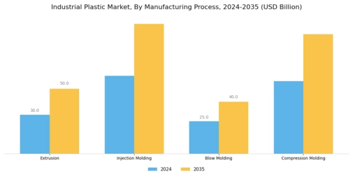Industrial Plastic Market Segment Image 3
