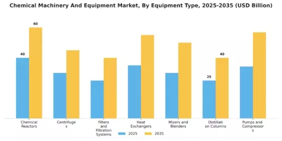 Chemical Machinery And Equipment Market Segment Image 0