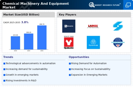 Chemical Machinery And Equipment Market Infographic