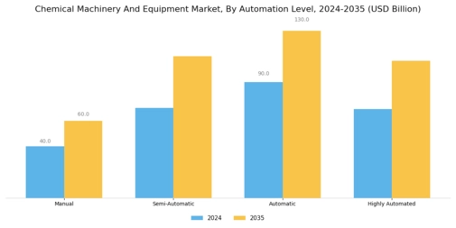 Chemical Machinery And Equipment Market Segment Image 4