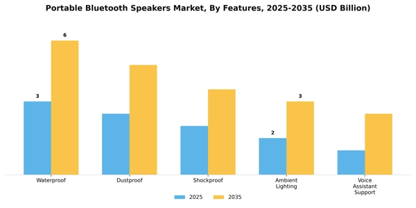 Portable Bluetooth Speakers Market Segment Image 1