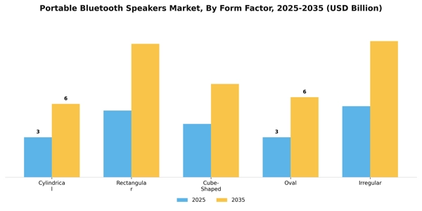 Portable Bluetooth Speakers Market Segment Image 2