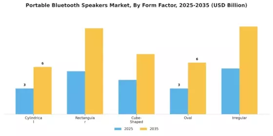 Portable Bluetooth Speakers Market Segment Image 1