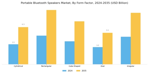 Portable Bluetooth Speakers Market Segment Image 1